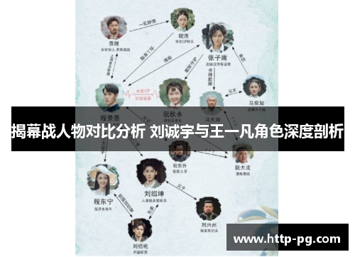 揭幕战人物对比分析 刘诚宇与王一凡角色深度剖析