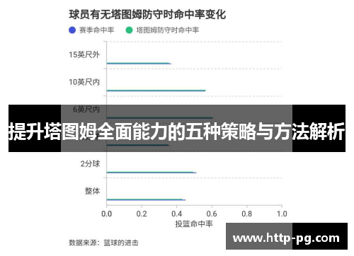 提升塔图姆全面能力的五种策略与方法解析
