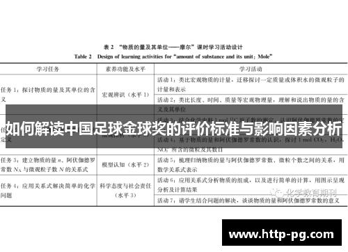 如何解读中国足球金球奖的评价标准与影响因素分析
