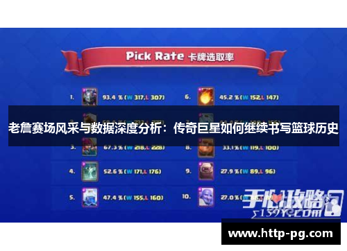 老詹赛场风采与数据深度分析:传奇巨星如何继续书写篮球历史 老詹赛场风采与数据深度分析:传奇巨星如何继续书写篮球历史