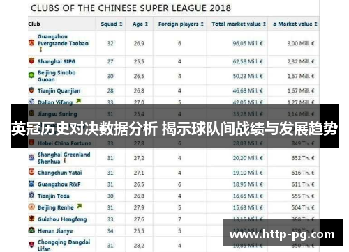 英冠历史对决数据分析 揭示球队间战绩与发展趋势