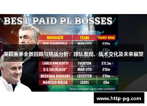 英超赛季全景回顾与挑战分析：球队表现、战术变化及未来展望