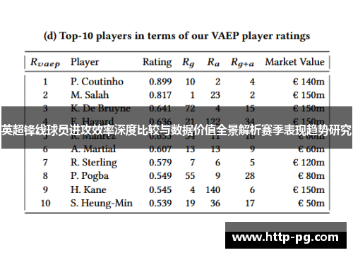 英超锋线球员进攻效率深度比较与数据价值全景解析赛季表现趋势研究