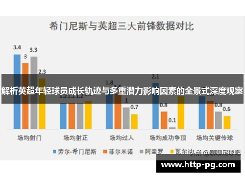 解析英超年轻球员成长轨迹与多重潜力影响因素的全景式深度观察 解析英超年轻球员成长轨迹与多重潜力影响因素的全景式深度观察